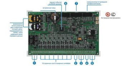 Контакт GSM-5-2