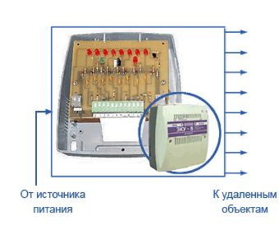 ЗКУ-8 ЛЮКС Защитно-коммутационное устройство