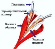 Термокабель PHSC-280-EPC