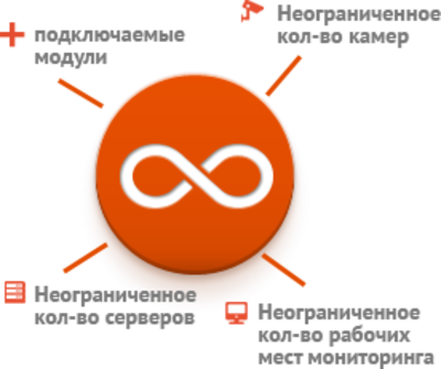 Модуль обработки аудио потоков MACROSCOP ST