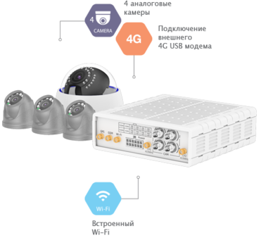 Контакт GSM-15 (с GPS) Ритм Прибор охранно-пожарный