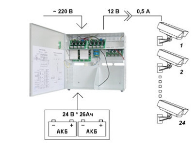 SKAT-V.24x12VDC Бастион Блок питания резервированный, 24 выхода по 0,5 А или 12 выходов по 1 А, необходима установка 2 АКБ 26 Ач