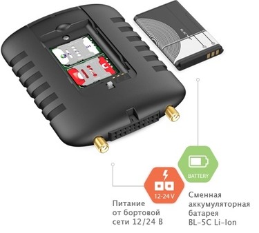 Voyager 2N ГЛОНАСС Light RC ritm Спутниковая система слежения