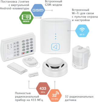 Контакт GSM-14 Wi-Fi Ритм ritm Беспроводная охранно-пожарная панель