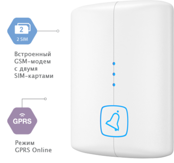 Контакт GSM-14 Wi-Fi Ритм ritm Беспроводная охранно-пожарная панель