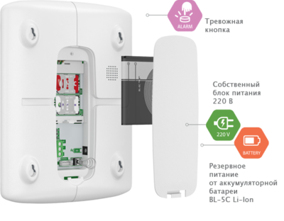 Контакт GSM-14 Wi-Fi Ритм ritm Беспроводная охранно-пожарная панель
