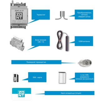 H-1V ZONT GSM термостат для электрических и газовых котлов