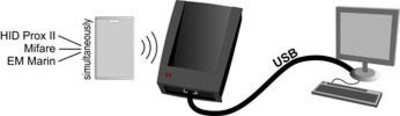 Z-2 (мод. MF) чёрный IronLogic RFID-считыватель 13,56 МГц (чтение/запись)