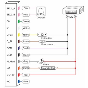HN-BIOCODEM КОДОВАЯ ПАНЕЛЬ HUNTER