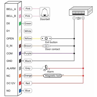 HN-BIOFACEM БИОМЕТРИЧЕСКИЙ СЧИТЫВАТЕЛЬ HUNTER