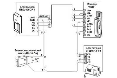 БВД-405CP-1  VIZIT Блок вызова на 1 абонента,встроенная телекамера,объектив Pinhole 90°