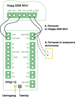 РПШ-12 C.Nord Расширитель шлейфов для контрольных панелей «Норд GSM»