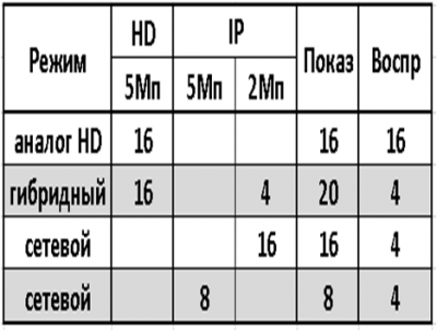 AR-HT162NX Amatek Мультиформатный MHD (AHD/TVI/CVI/IP/CVBS) видеорегестратор на 16 каналов
