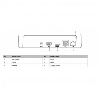 DS-N208(B) HiWatch IP Видеорегистратор на 8 каналов