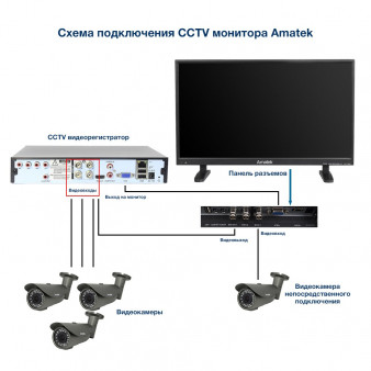 AV-M24PFL Amatek Монитор видеонаблюдения 23.6" TFT-LED