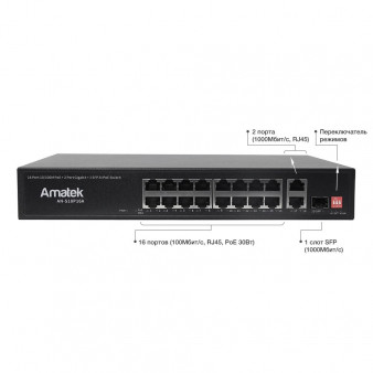 AN-S18P16A Amatek Коммутатор 19-портовый 100/1000 Мбит/с коммутатор с PoE+ до 250Вт