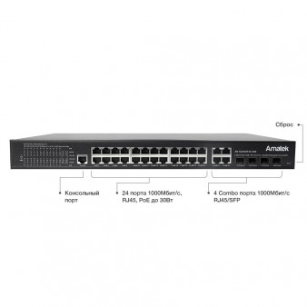 AN-SGM28P24-400 Amatek 28-портовый гигабитный управляемый L2 коммутатор с PoE до 400Вт